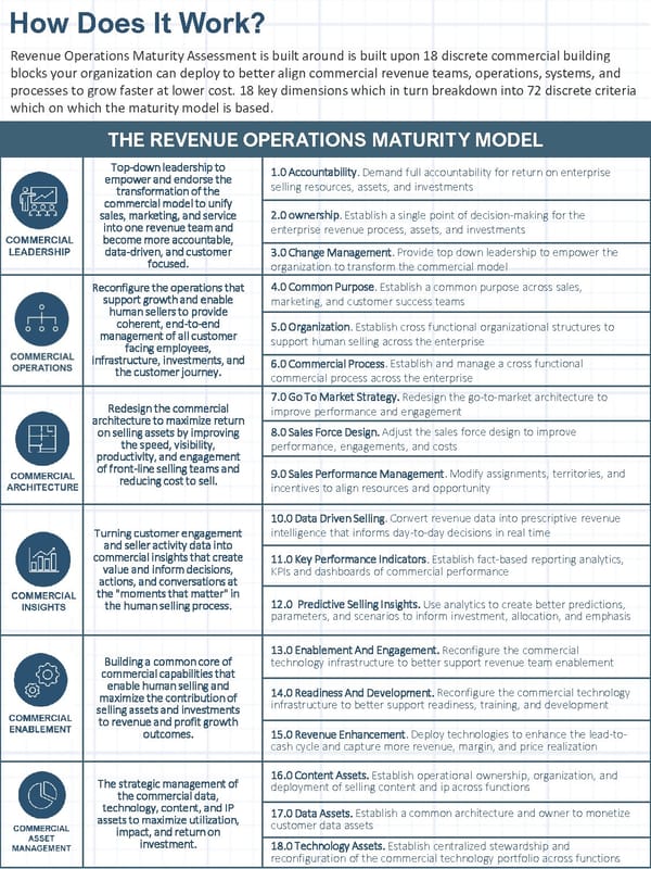 The Revenue Operations Maturity Assessment - Page 3