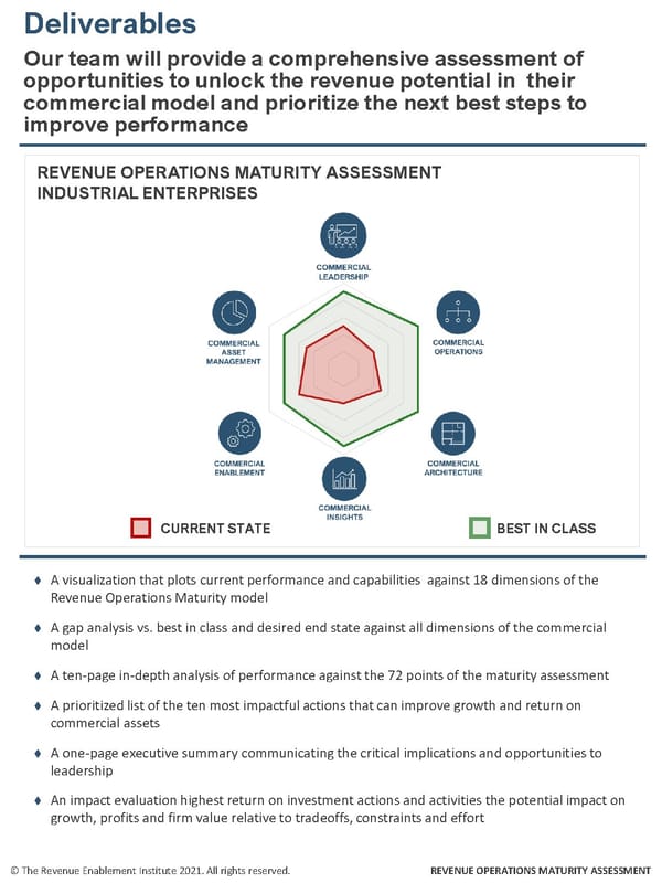The Revenue Operations Maturity Assessment - Page 4