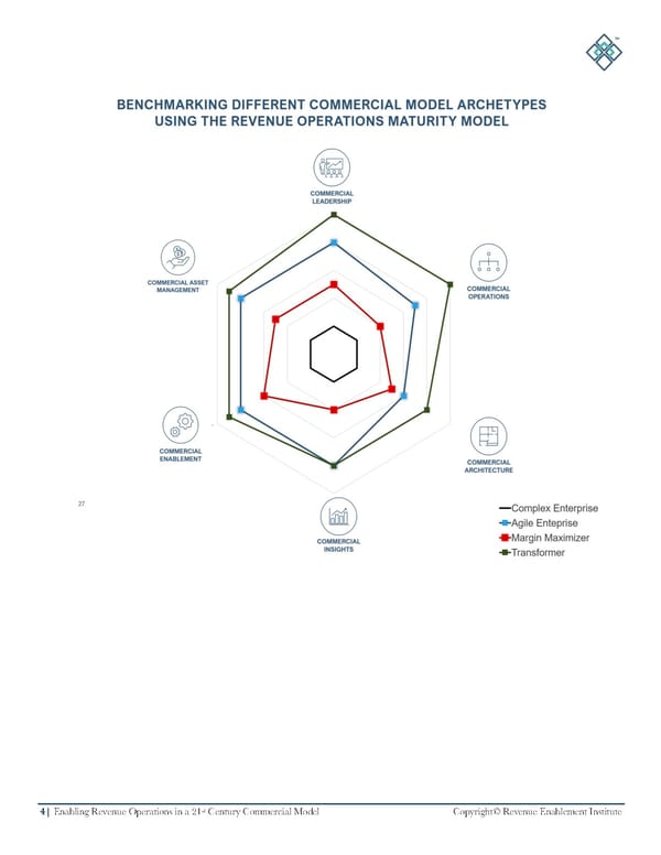 How Rev Ops Can Grow Your Business - Page 4