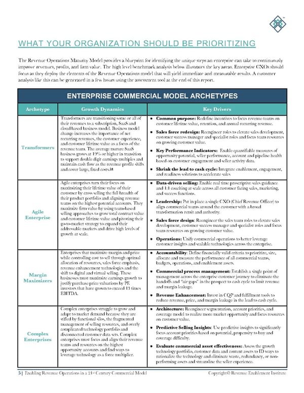 How Rev Ops Can Grow Your Business - Page 5