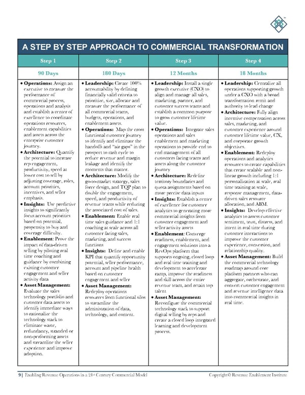 How Rev Ops Can Grow Your Business - Page 9