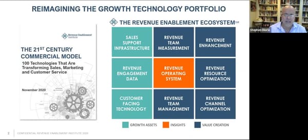 Revenue Enablement RFPIO Leadership - Page 1