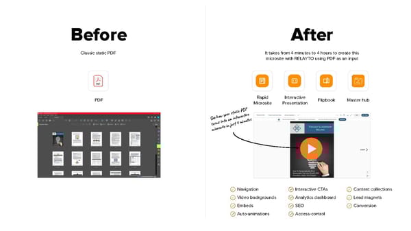 Revenue Enablement Institute - Before / After - Page 1