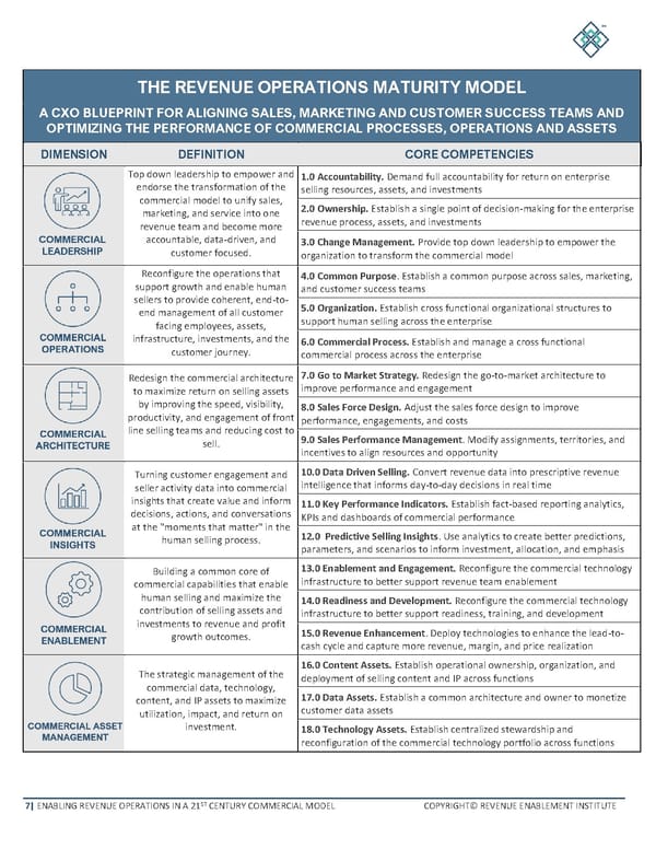 Executive Summary - Page 7